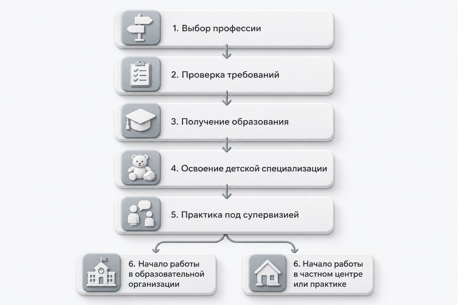 Как стать детским психологом с нуля: пошаговый путь